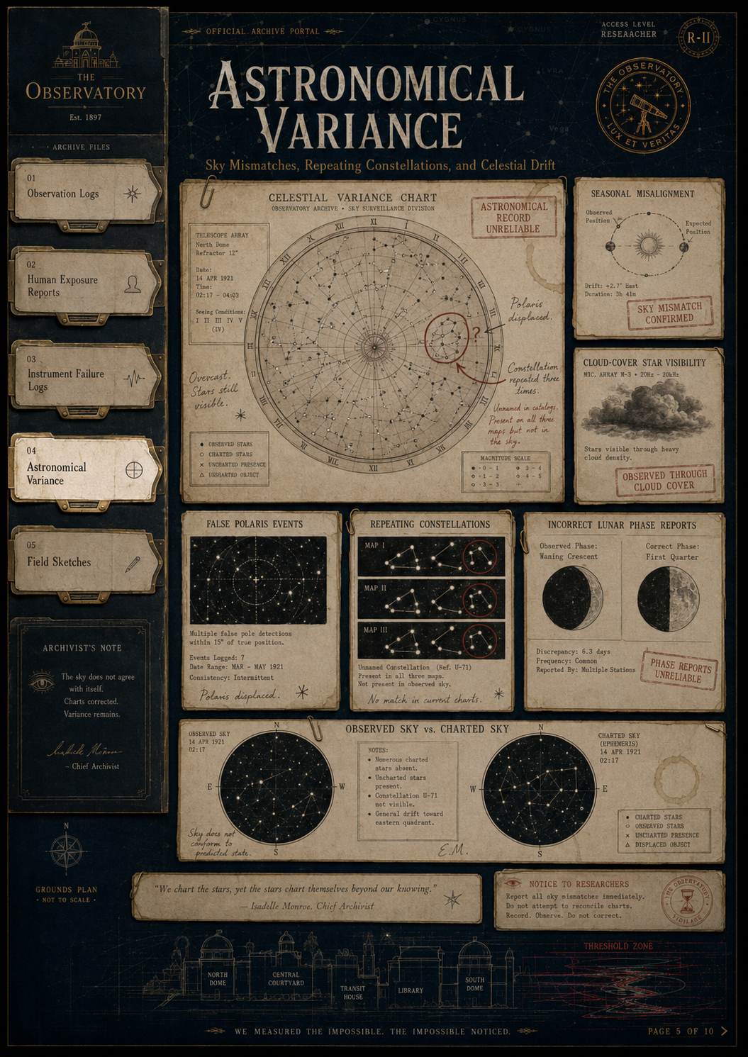 1921 field study document 5